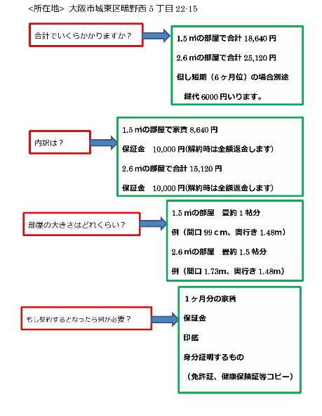 問い合わせ